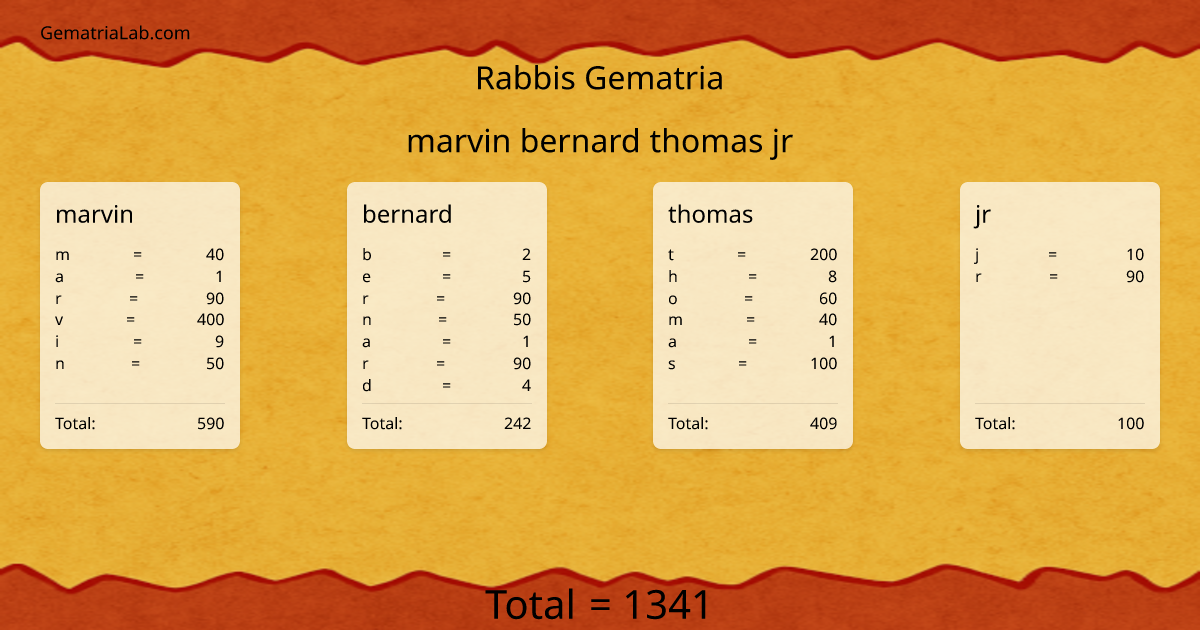 marvin bernard thomas jr in rabbis Gematria
